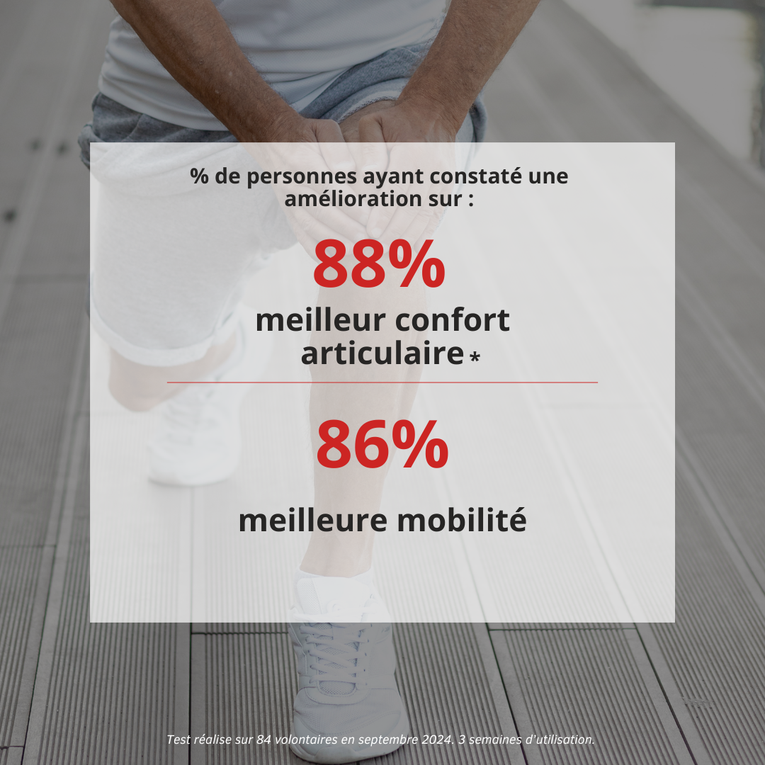 Efficacité du GSIL Buvable