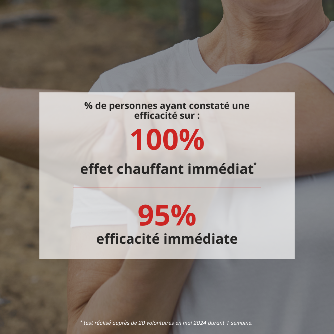 Efficacité du Gel chauffant articulations & muscles format mini (50ml) GSIL